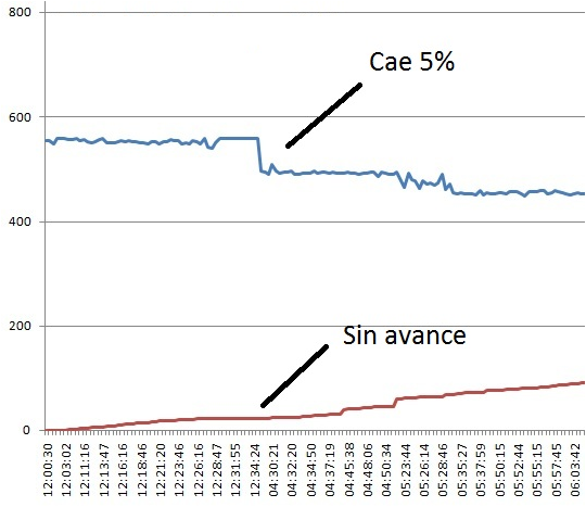 Ejemplo reporte